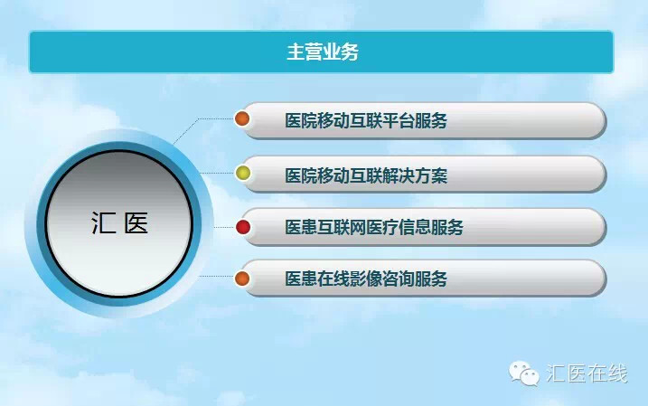 “汇医在线”医疗互联网服务平台将于7月正式上线